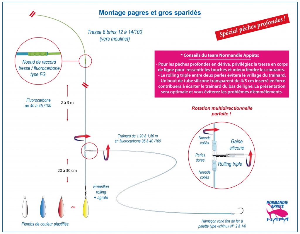 montage peche en bateau