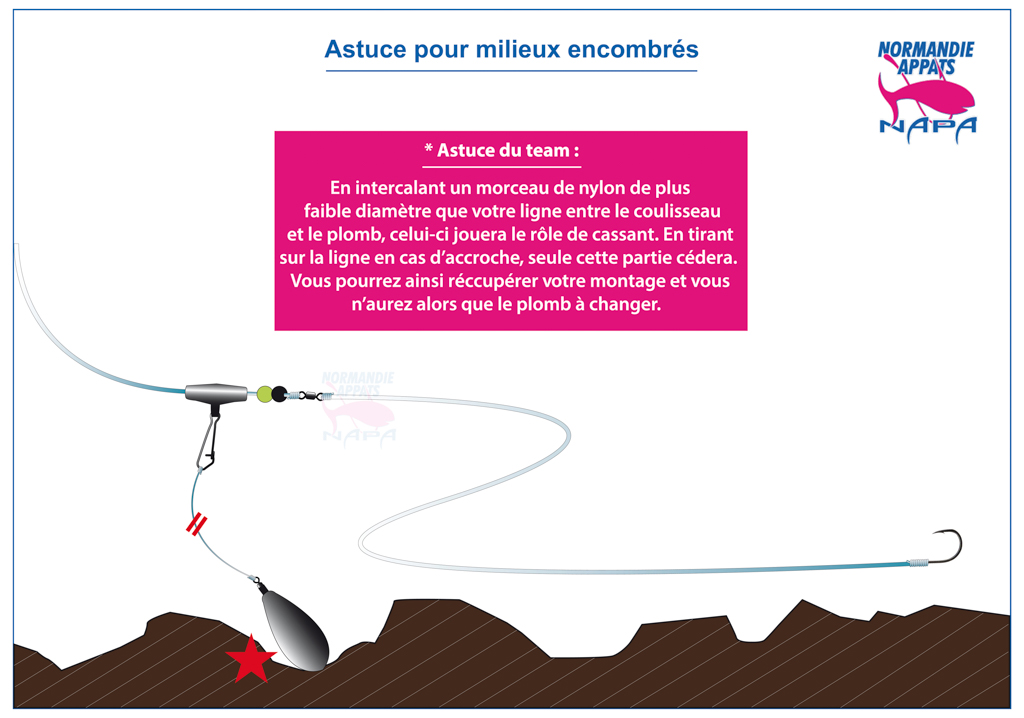 Astuce pour milieux encombrés