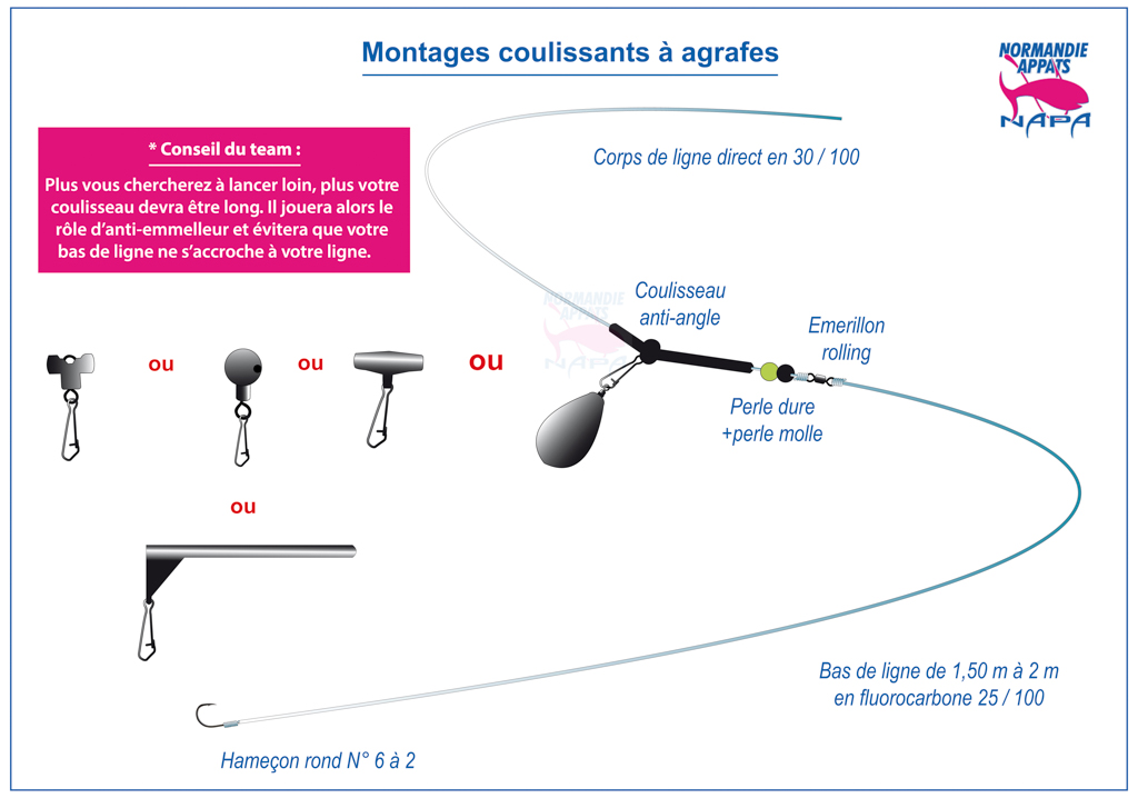 Montages coulissants à agrafes