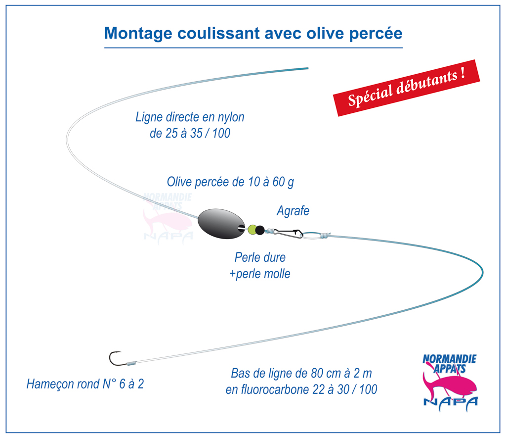 Montage coulissant avec olive percée