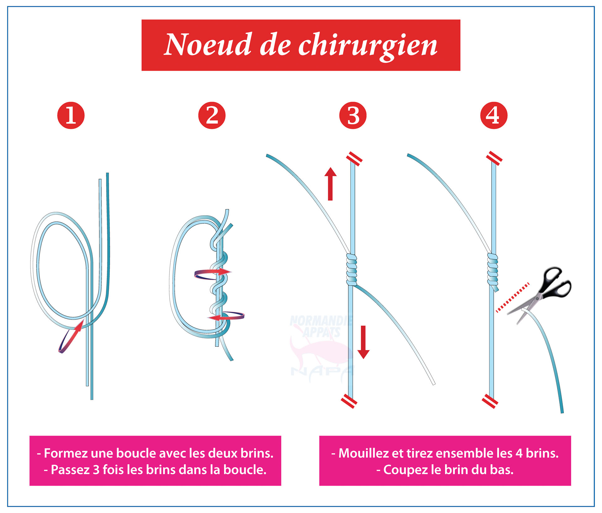 Utilisation du plomb à la pêche : c'est bientôt interdit ! - Peche et  Poissons