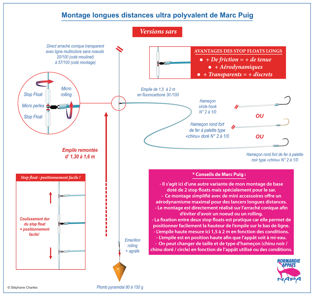 Polyvalence et puissance à très longue distance