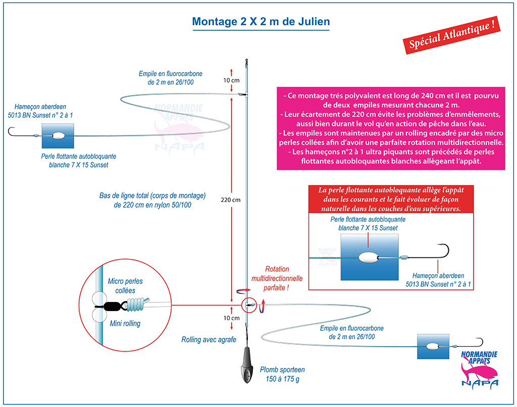 Quand utiliser les perles flottantes dans le Nord - Sunset Fishing