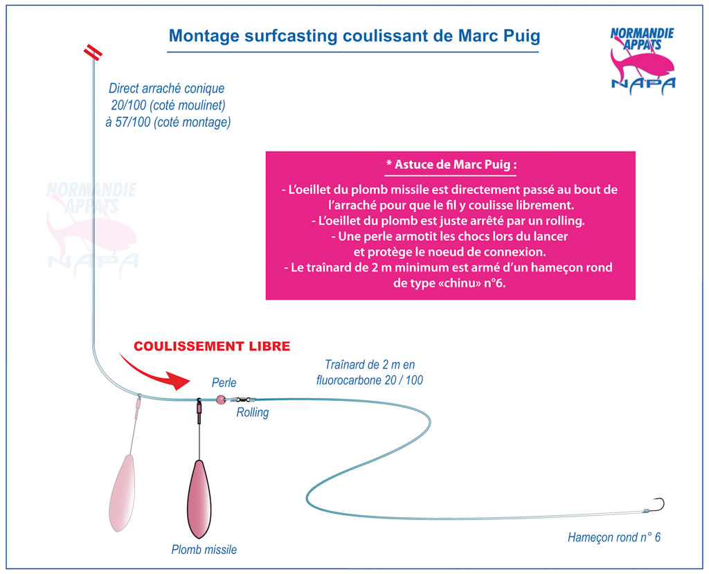 Schema montage surfcasting coulissant de Marc