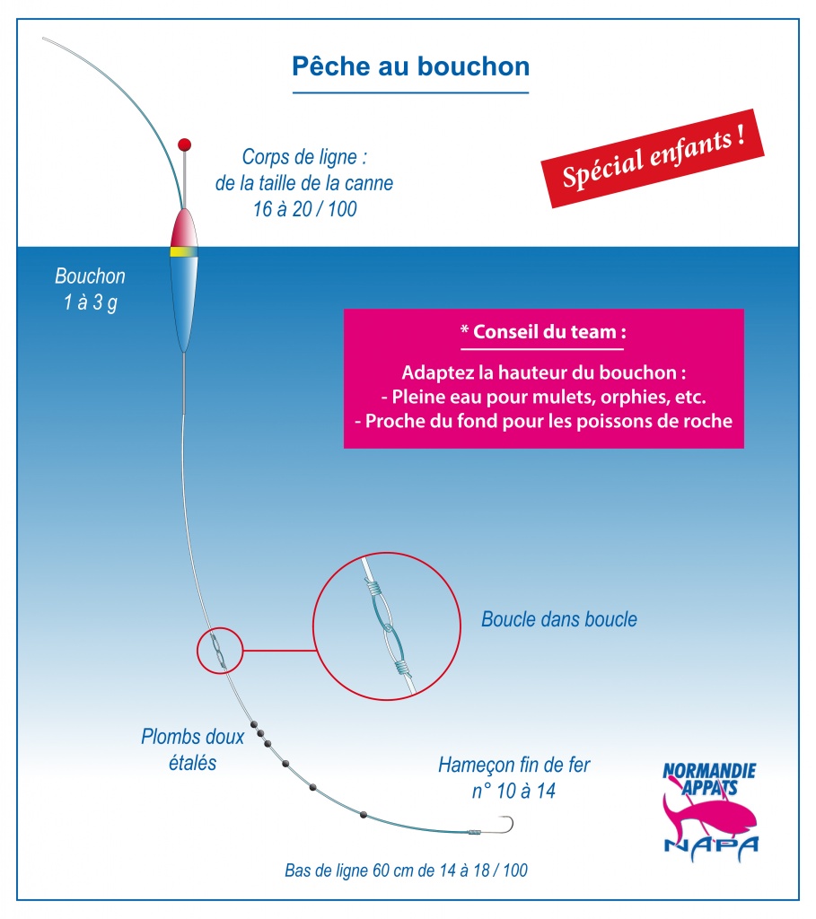 Le Garçon Est Assis Sur Un Bateau Avec Une Bobine De Fil De Pêche Dans Les  Mains, Un Appât Et Un Hameçon Sont Prêts Sur La Ligne De Pêche, Il Se  Prépare