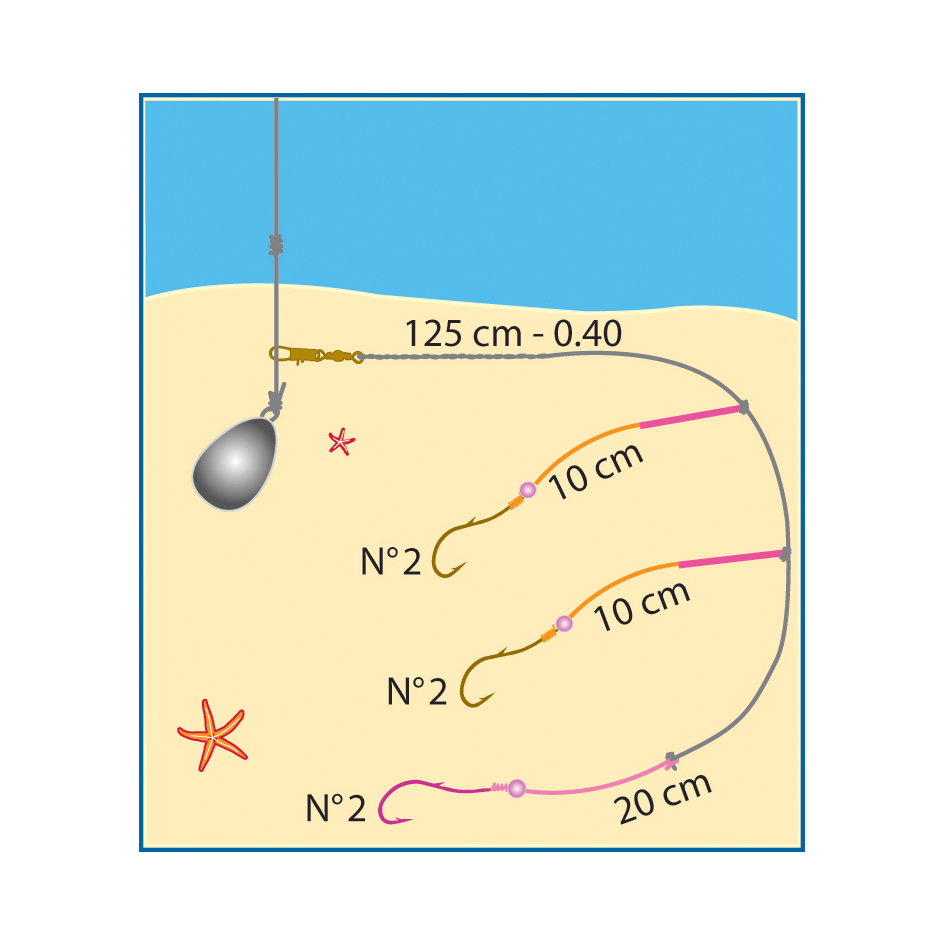 CONSEILS ET ASTUCES - TOUT SAVOIR SUR LES PERLES EN SURFCASTING