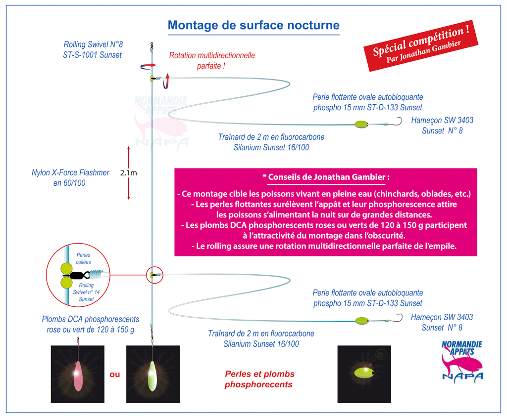 Perle flashmer flottante ovale